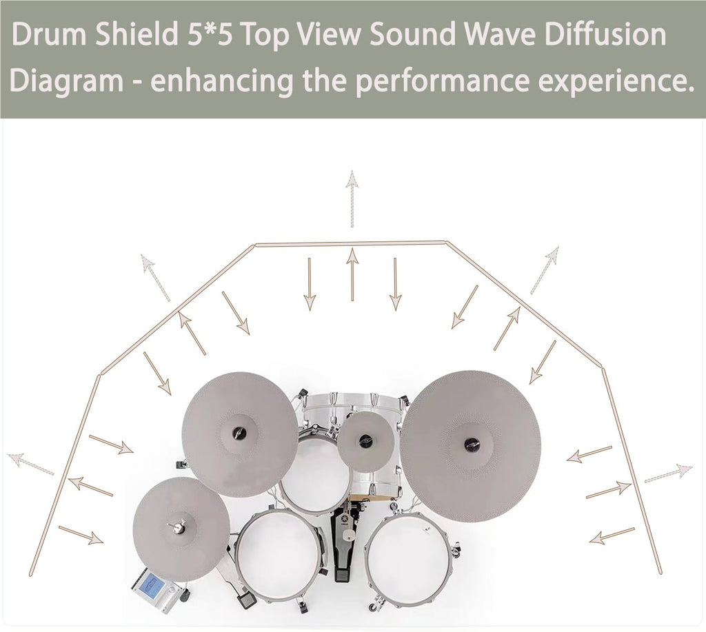 Portable Drum Shield Panels 5-Panels 2ft x 5ft N60129