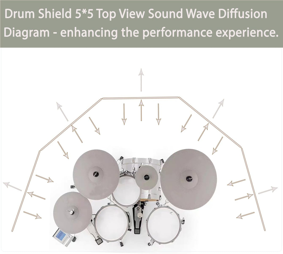 Portable Drum Shield Panels 5-Panels 2ft x 5ft N60129