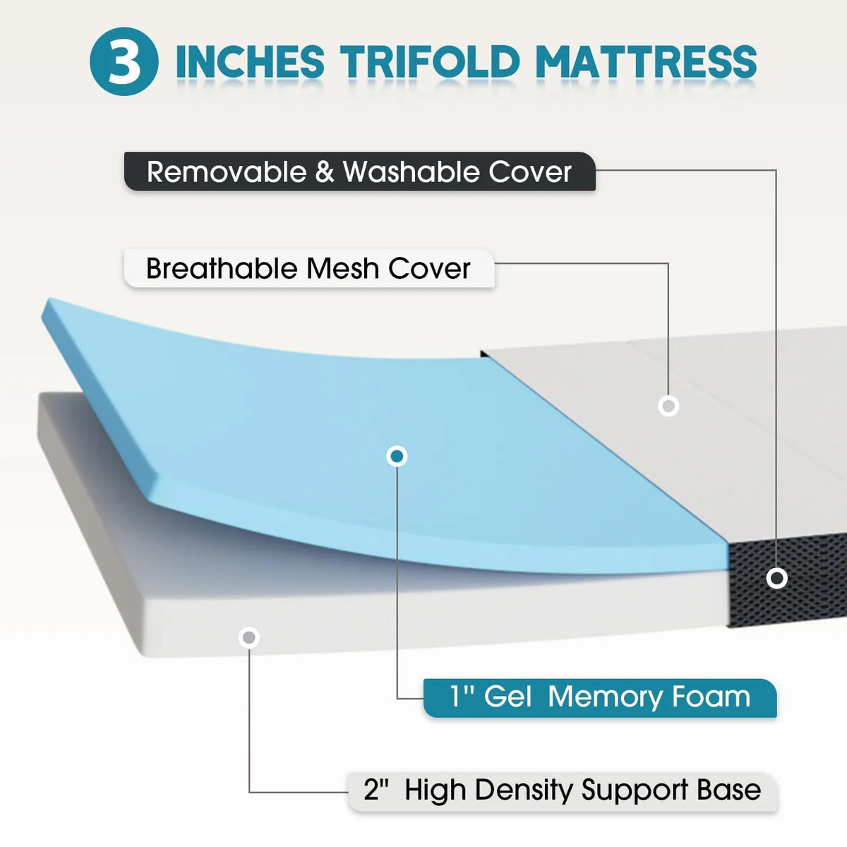 3 Inch Queen Size Tri-Fold Memory Foam Mattress Topper J6534