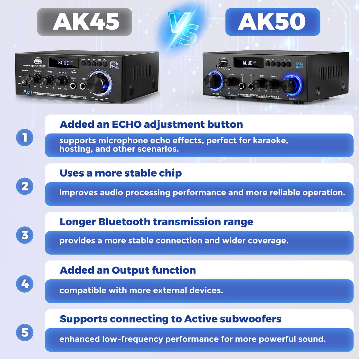 2 Channel 400W Bluetooth Stereo Audio Amplifier Y7215
