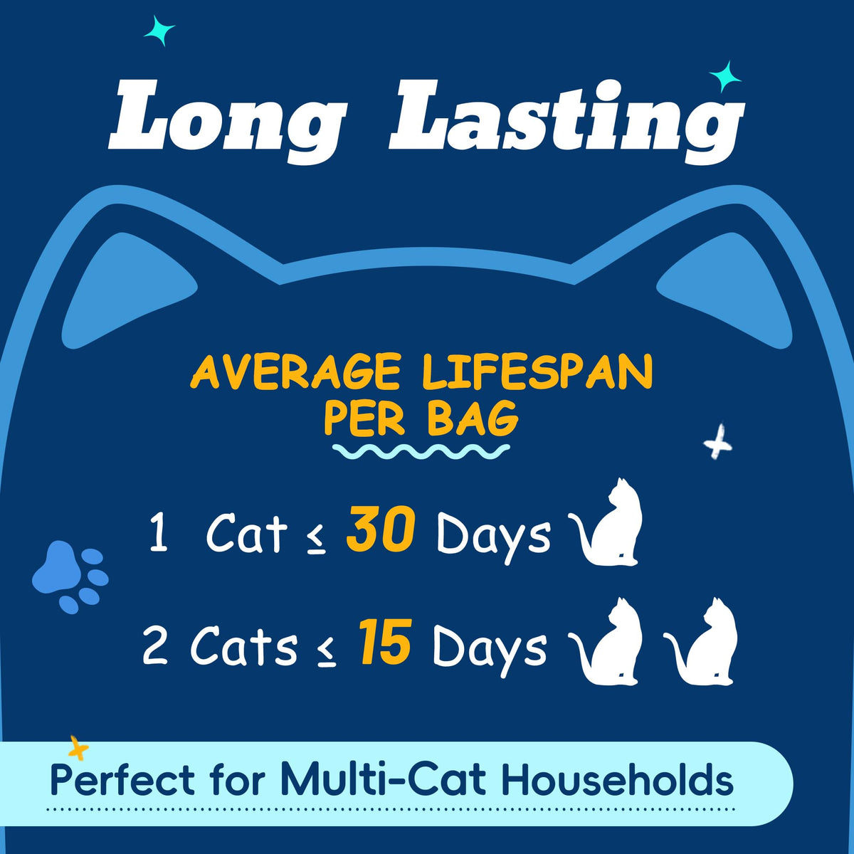 Crystal Cat Litter 17.2lb L159381