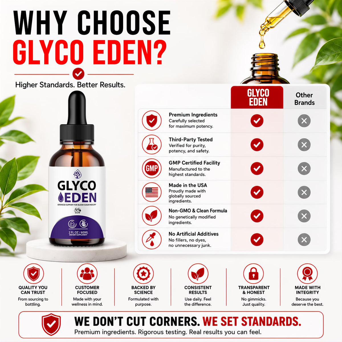 90 Servings Drops 3-Pack E4215