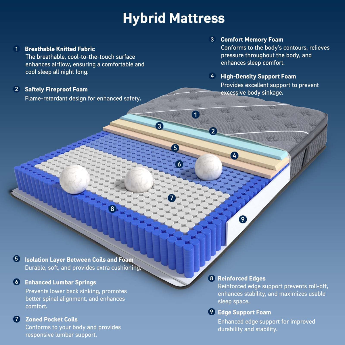 12 Inch Gel Memory Foam Hybrid Mattress O97506