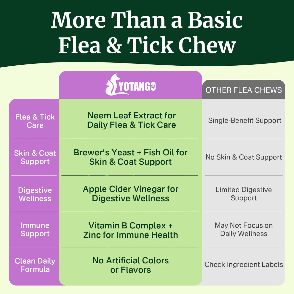 Dog Flea and Tick Prevention Chewables H8655