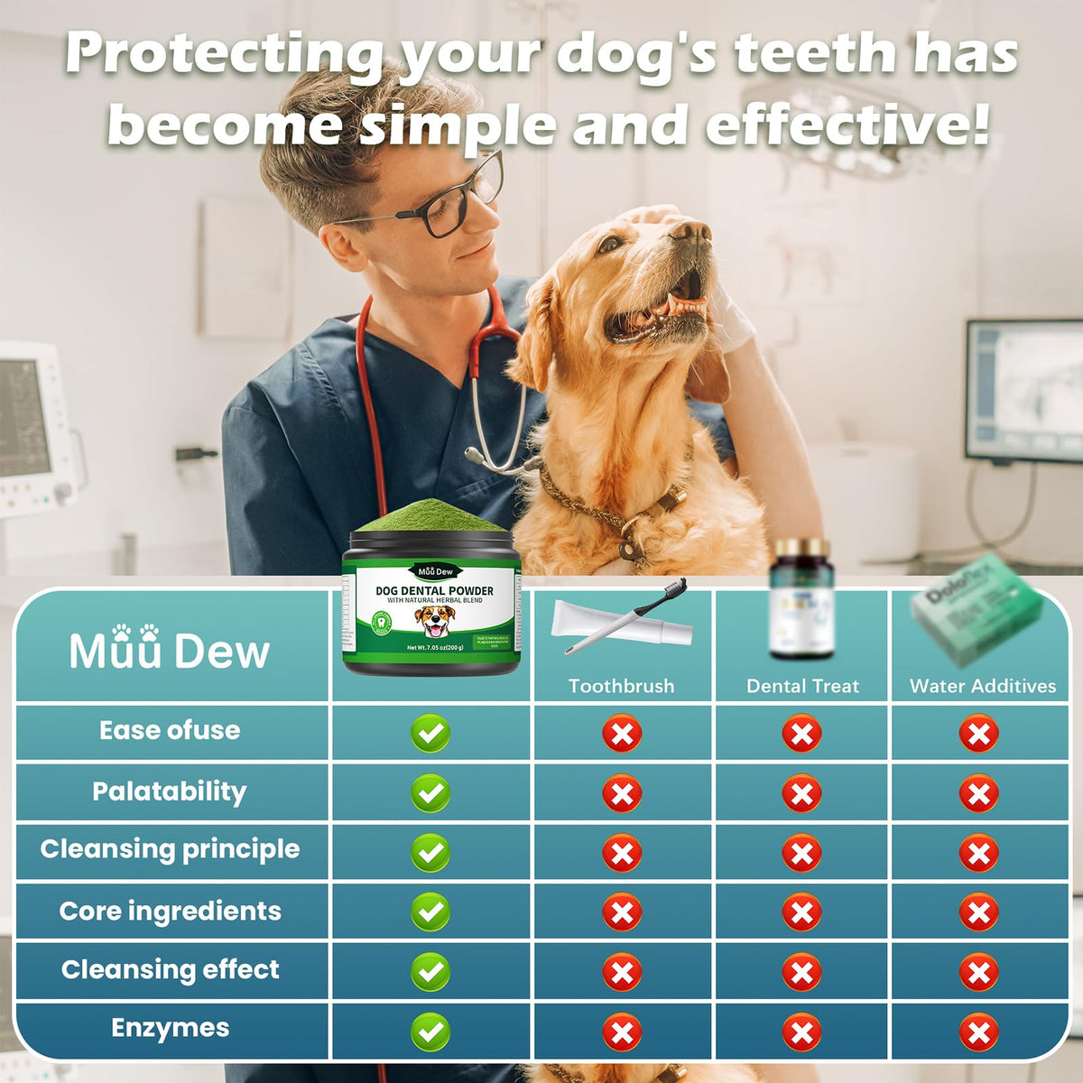 Dog Teeth Cleaning Powder, Dental Powder and Breath Freshener, 200 Grams Z7206