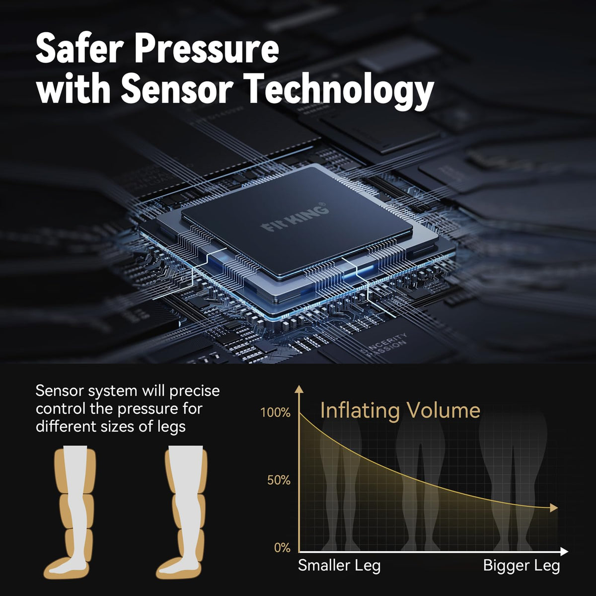 Air Compression Recovery System Full Leg Massager Boots J3581
