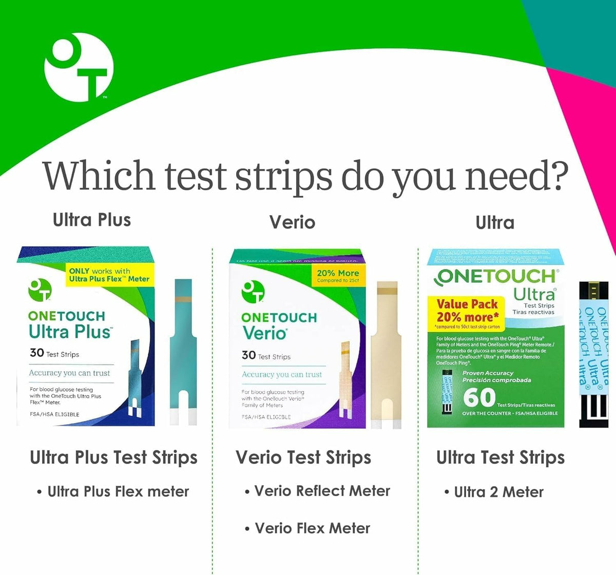 Blood Glucose Test Strips 30 Count 4 Pack O46710