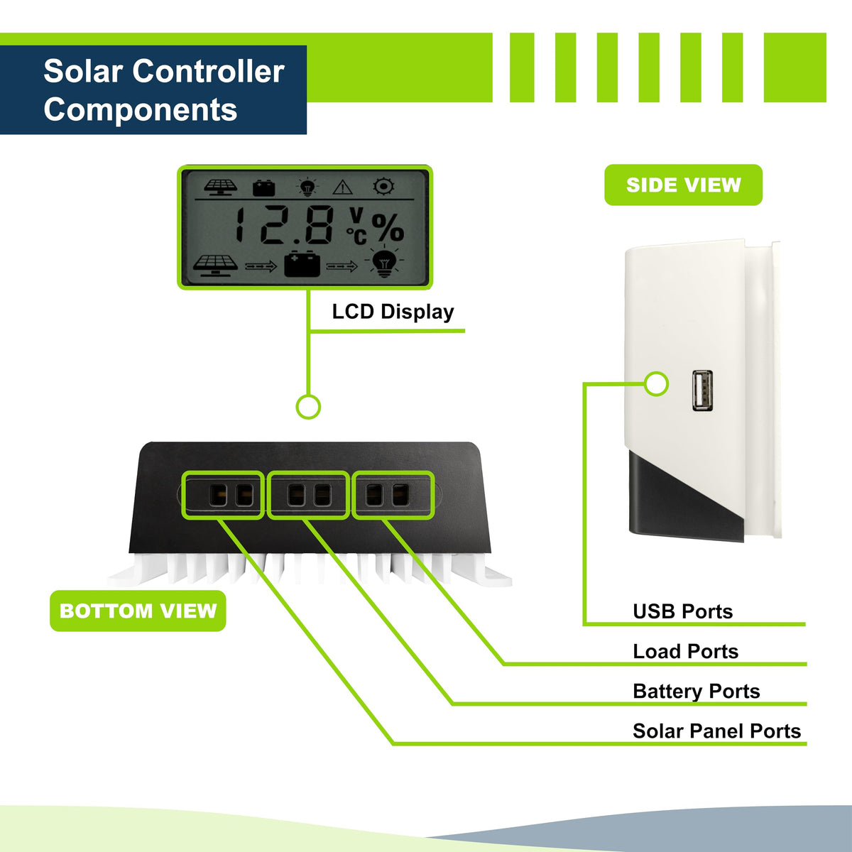 200W 12V Solar Power Kit with 200W Mono Rigid Solar Panels and 30A PWM Charge Controller X758