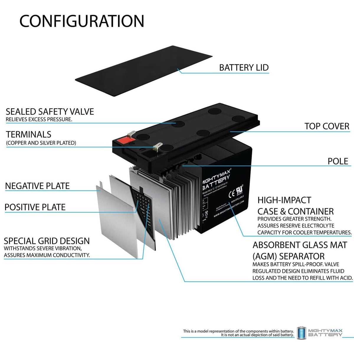 12 Volt 8 AH Rechargeable SLA AGM Battery H635