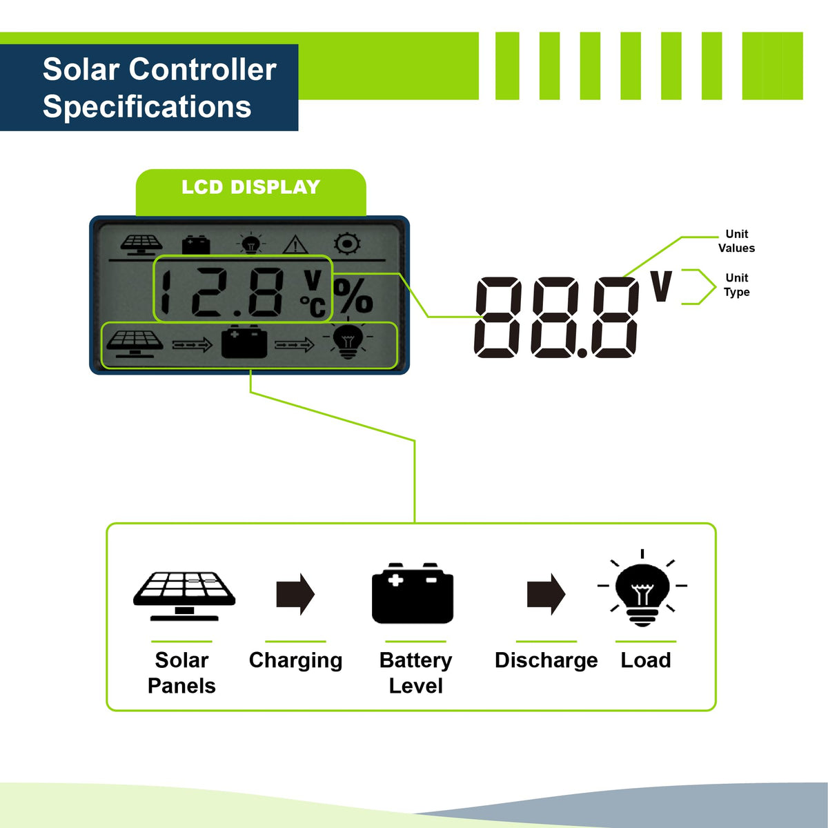 200W 12V Solar Power Kit with 200W Mono Rigid Solar Panels and 30A PWM Charge Controller X758