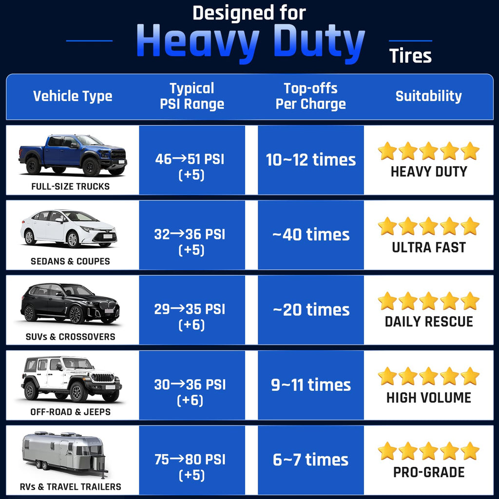 Heavy Duty Portable Air Compressor Z2351