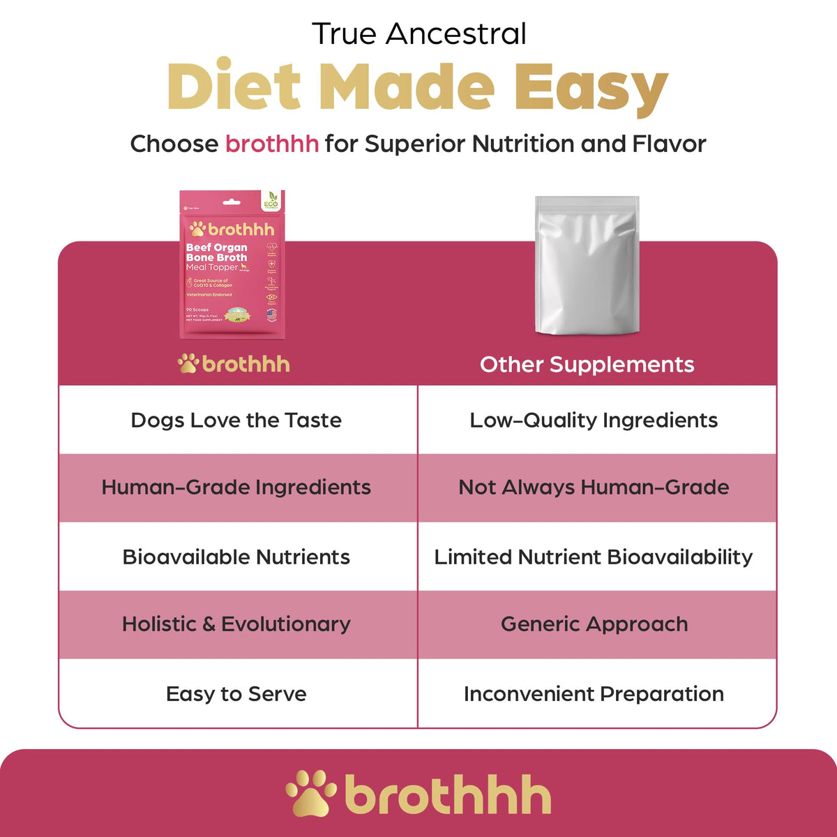 Beef Organ Bone Broth Meal Topper for Dogs L42770