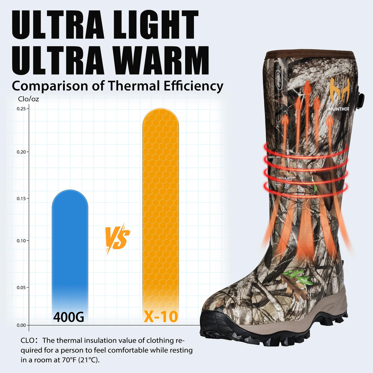 Waterproof Insulated Rubber Hunting Boots E39688